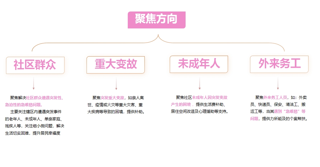 暖心向阳聚焦.png